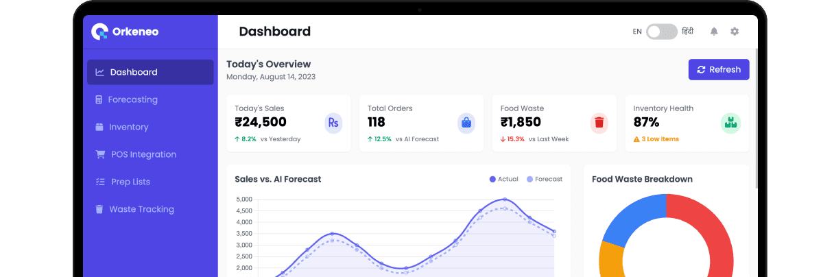 Orkeneo Dashboard