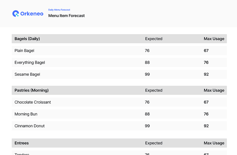 menu-forecast