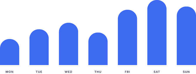 Revenue Forecast Graph